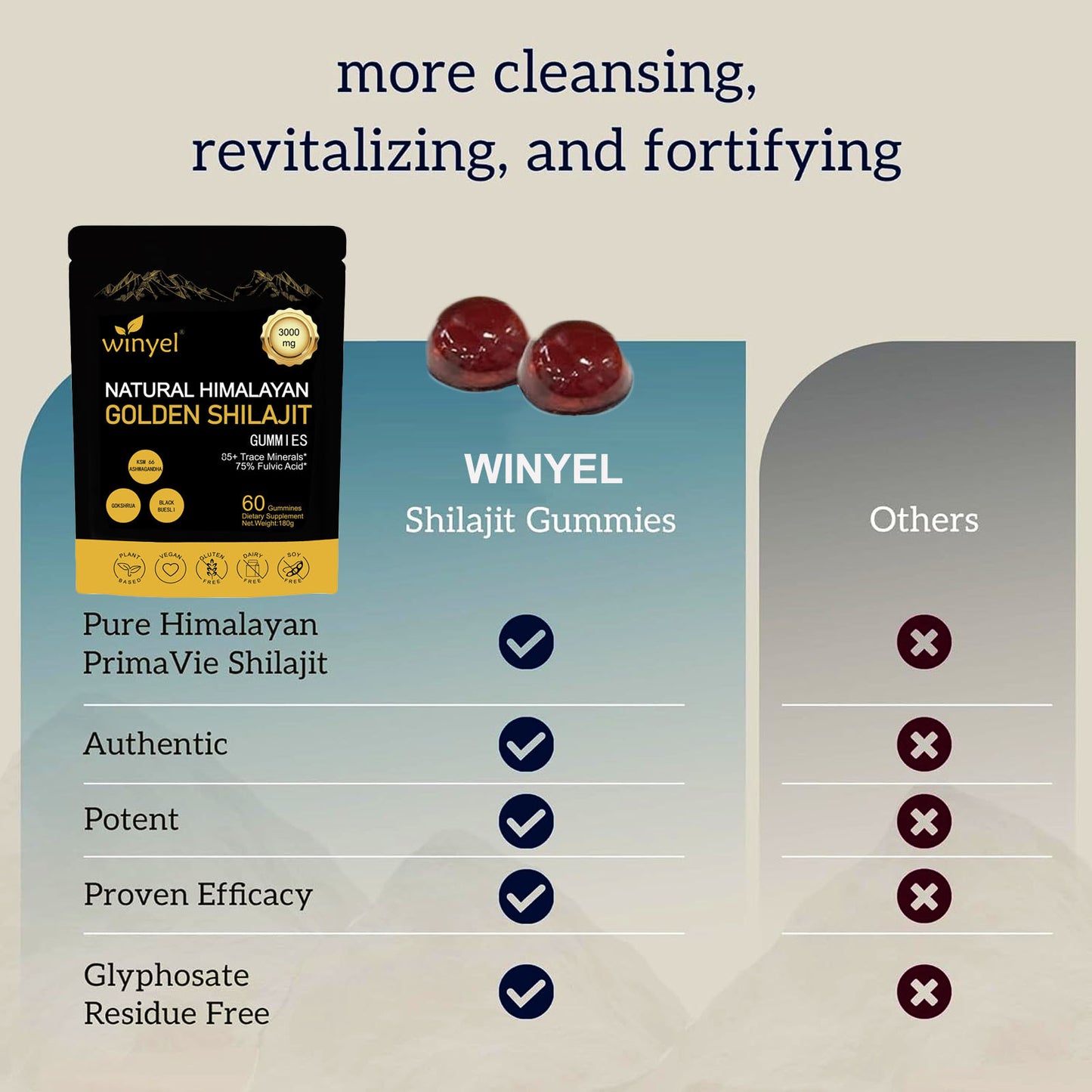 Shilajit Gummies Himalayan Shilajit Supplements