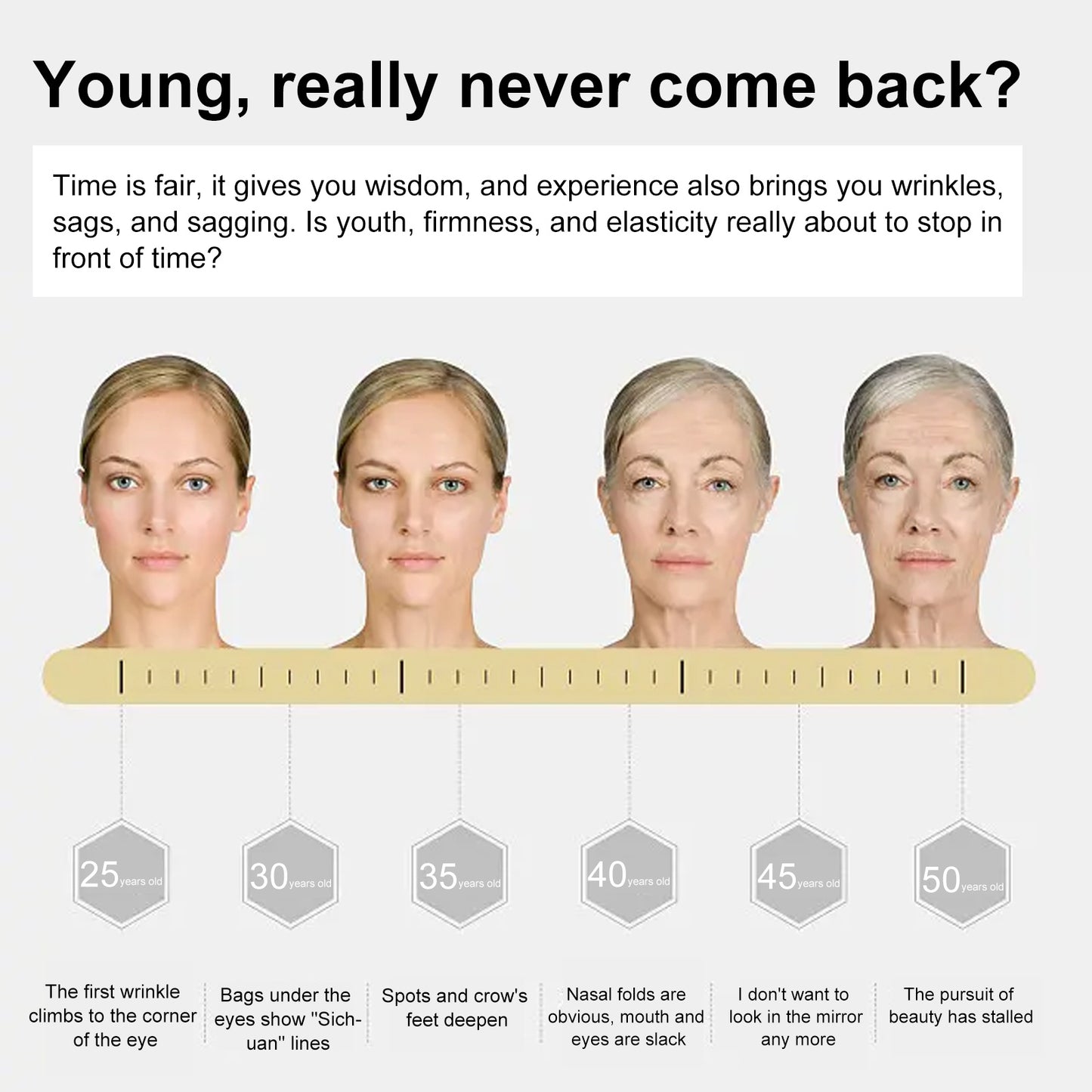 Hydroconus Peptide Anti-Wrinkle Serum, Skin Repair Crow's Feet Law Firming Wrinkles And Beautifying Skin