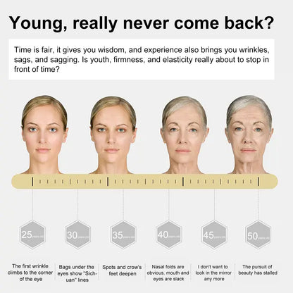 Hydroconus Peptide Anti-Wrinkle Serum, Skin Repair Crow's Feet Law Firming Wrinkles And Beautifying Skin